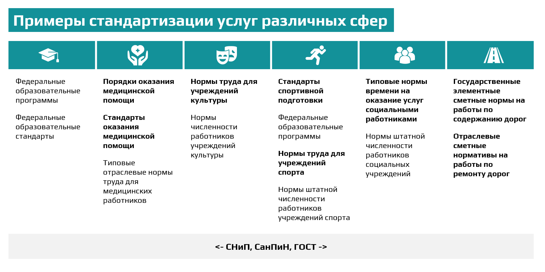 Проблемы при расчете НЗ