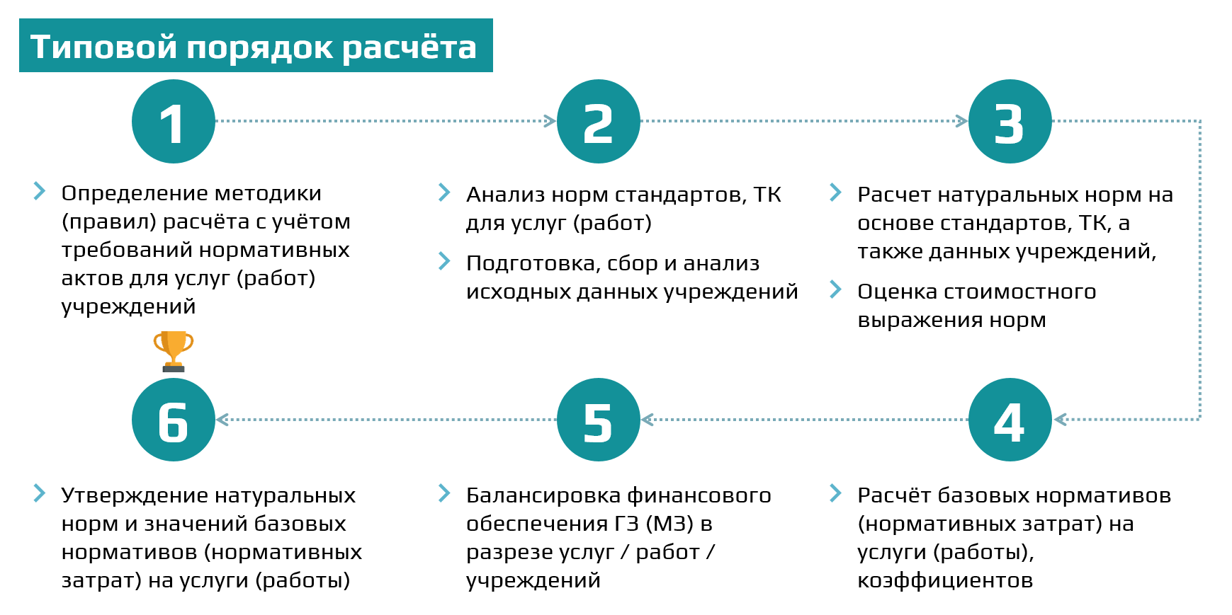 Проблемы при расчете НЗ