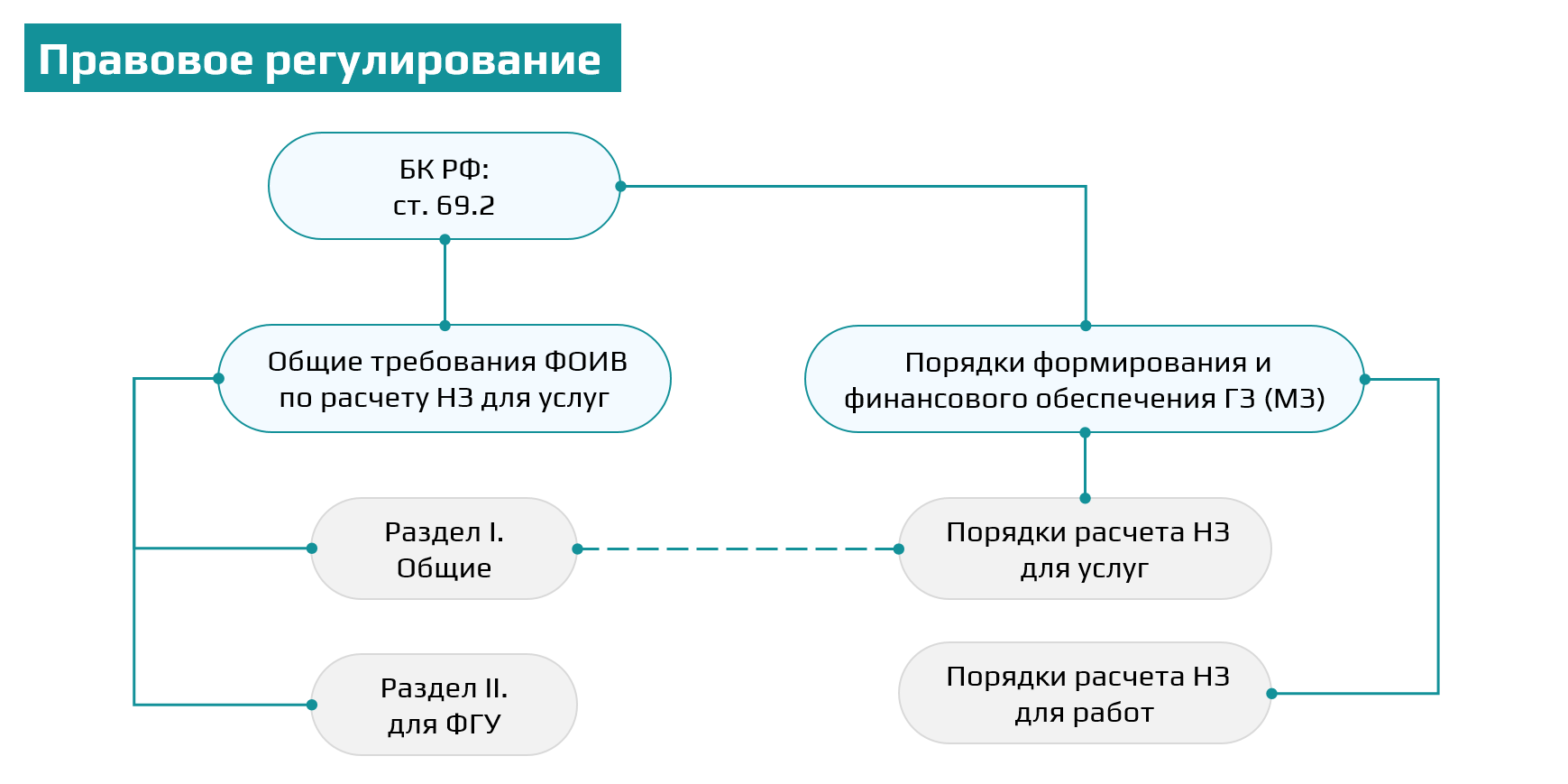 Проблемы при расчете НЗ