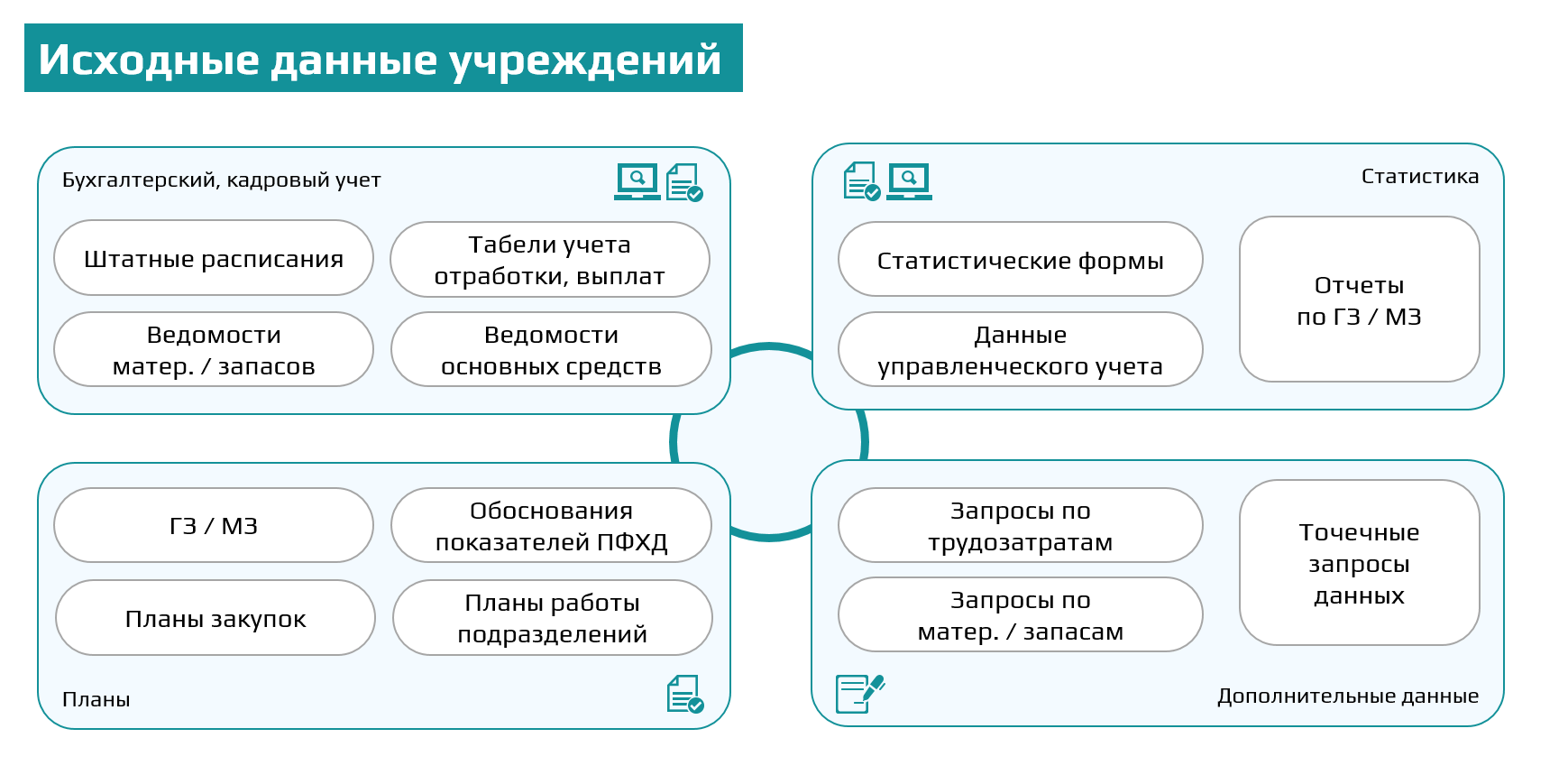 Проблемы при расчете НЗ