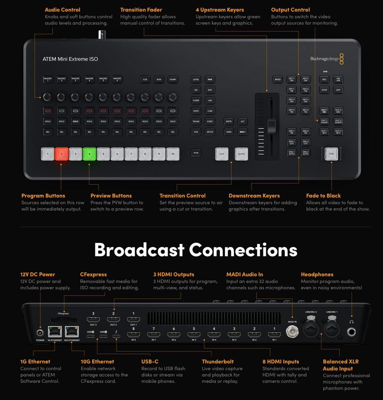 Blackmagic ATEM Mini Extreme ISO G2