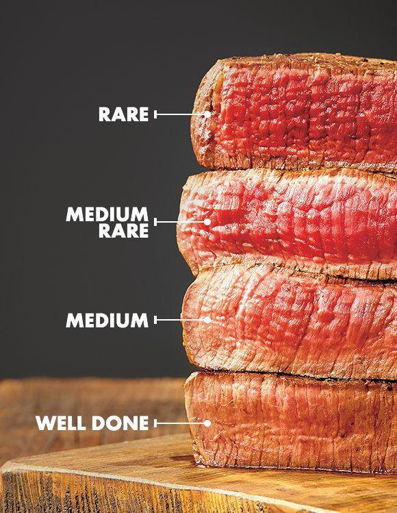 Прайм, Чойс, Селект: Разбираемся в мраморности говядины  PRIME/CHOICE/SELECT