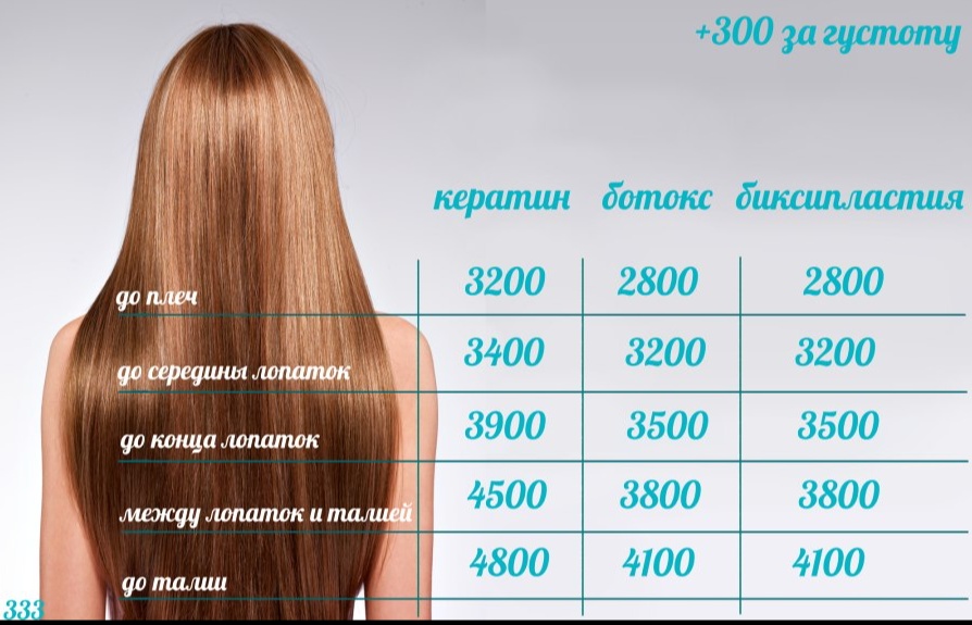 цены кератин ботокс
