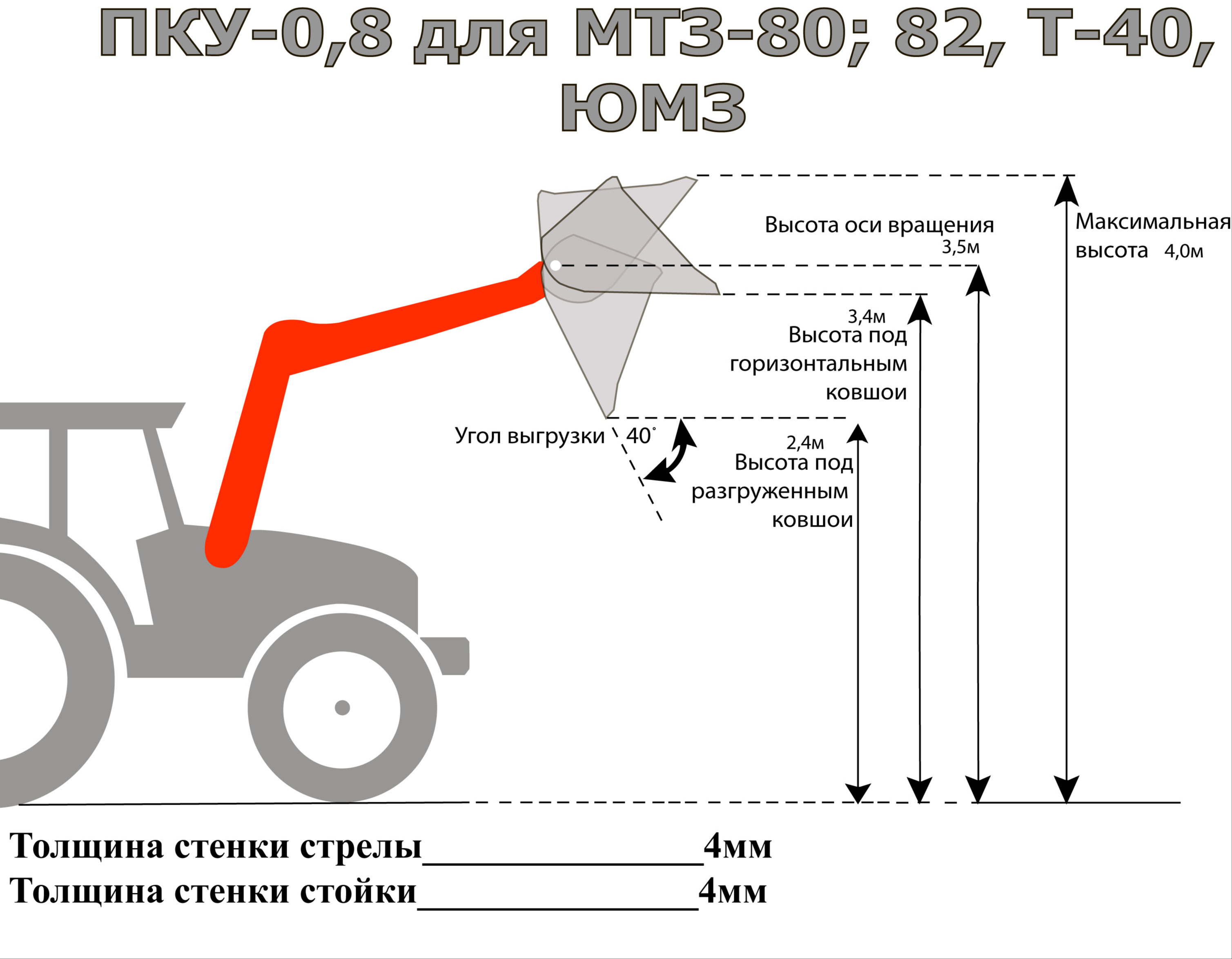 характеристики пку