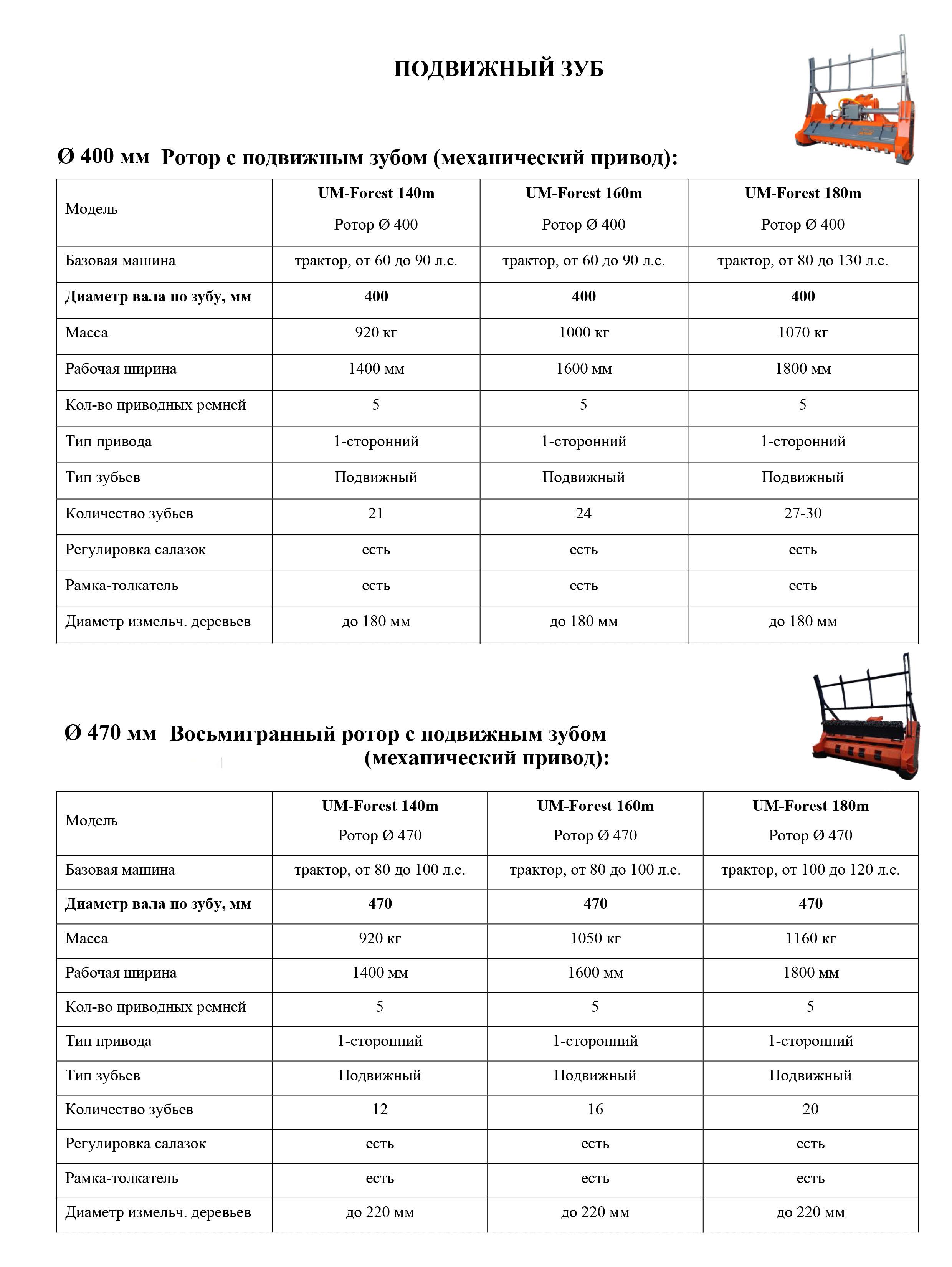 кусторез К-1.7М
