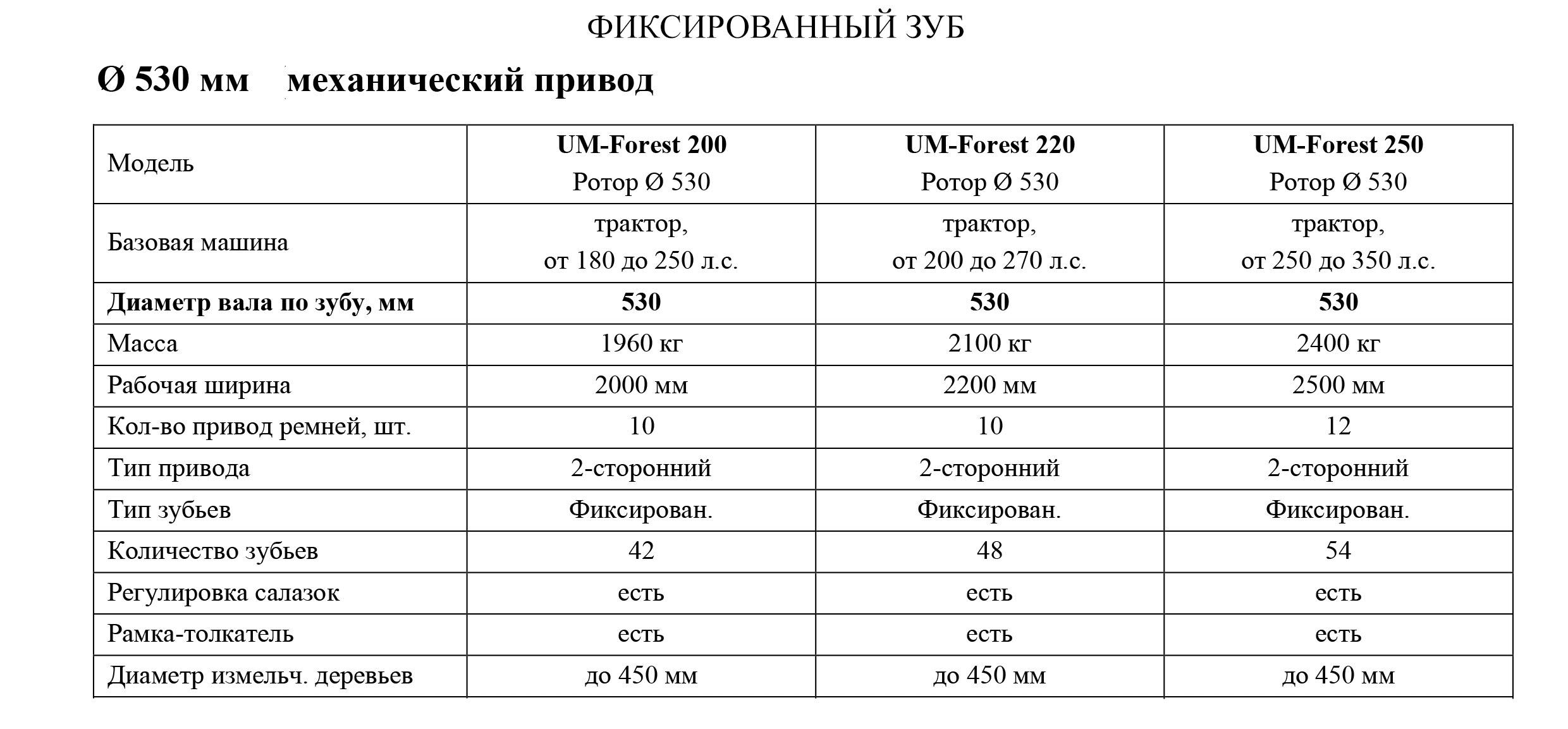 кусторез К-1.7М
