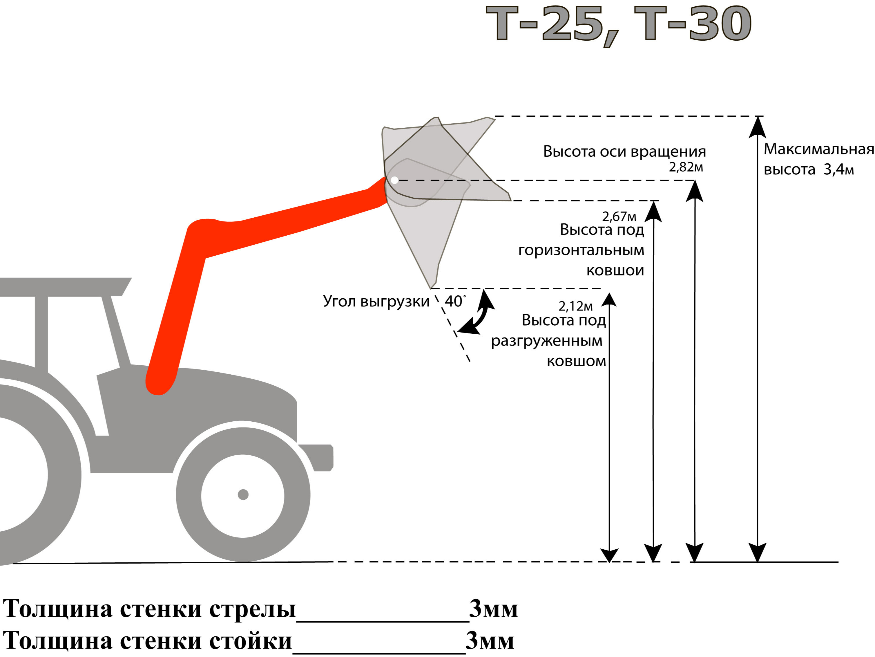 навесной погрузчик на трактор втз