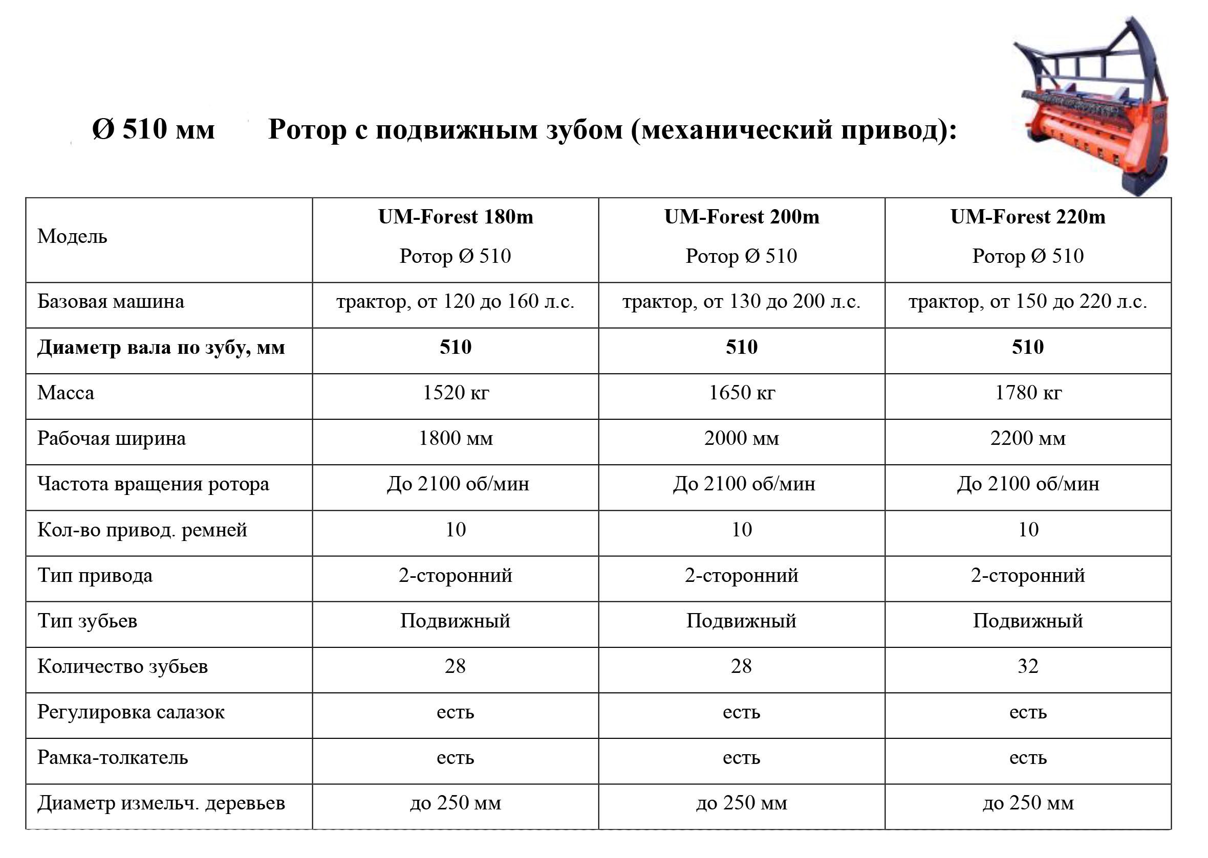 кусторез К-1.7М