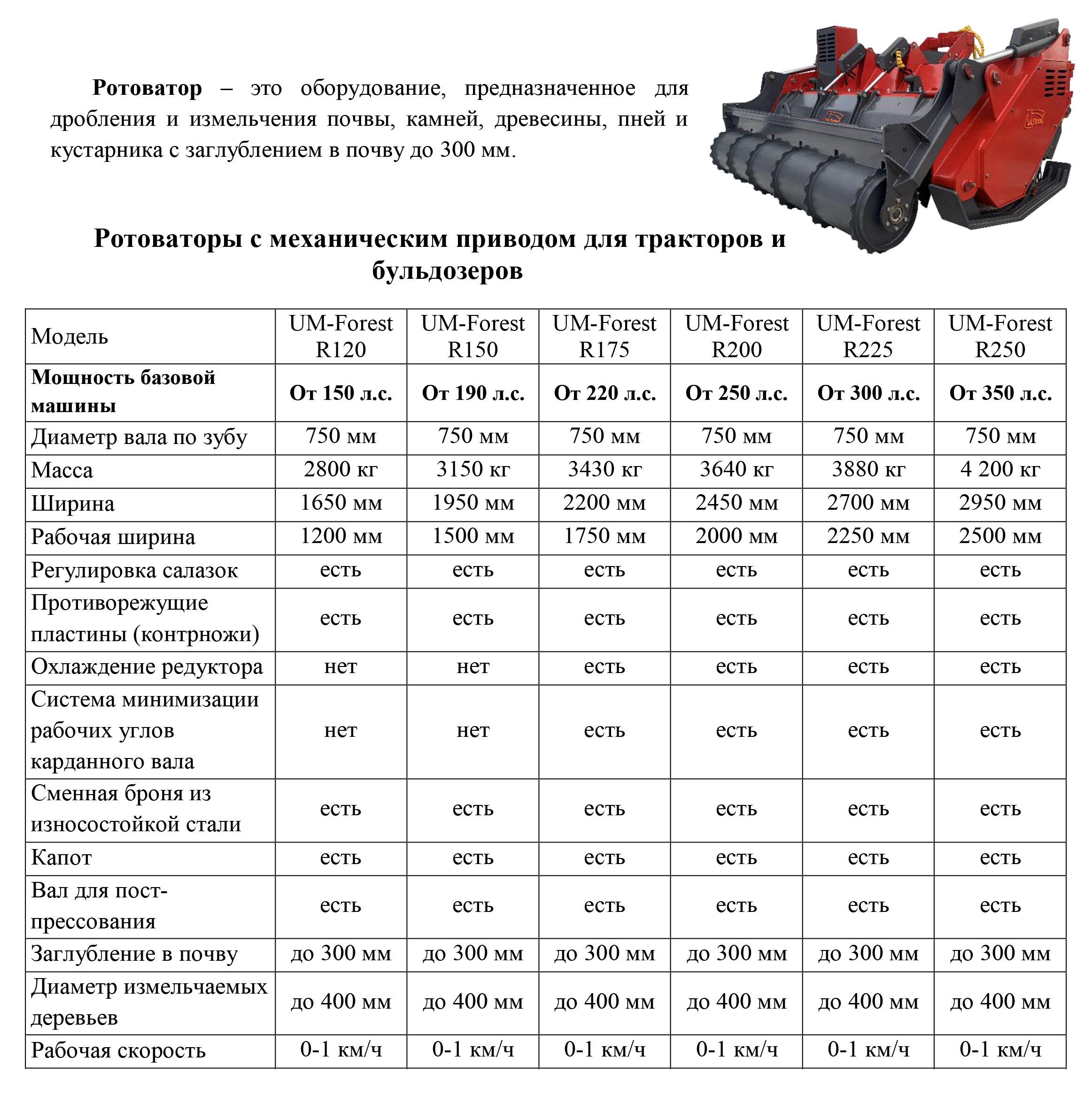 кусторез К-1.7М