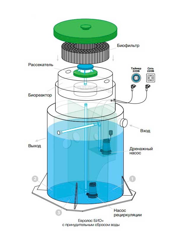 microscope preview