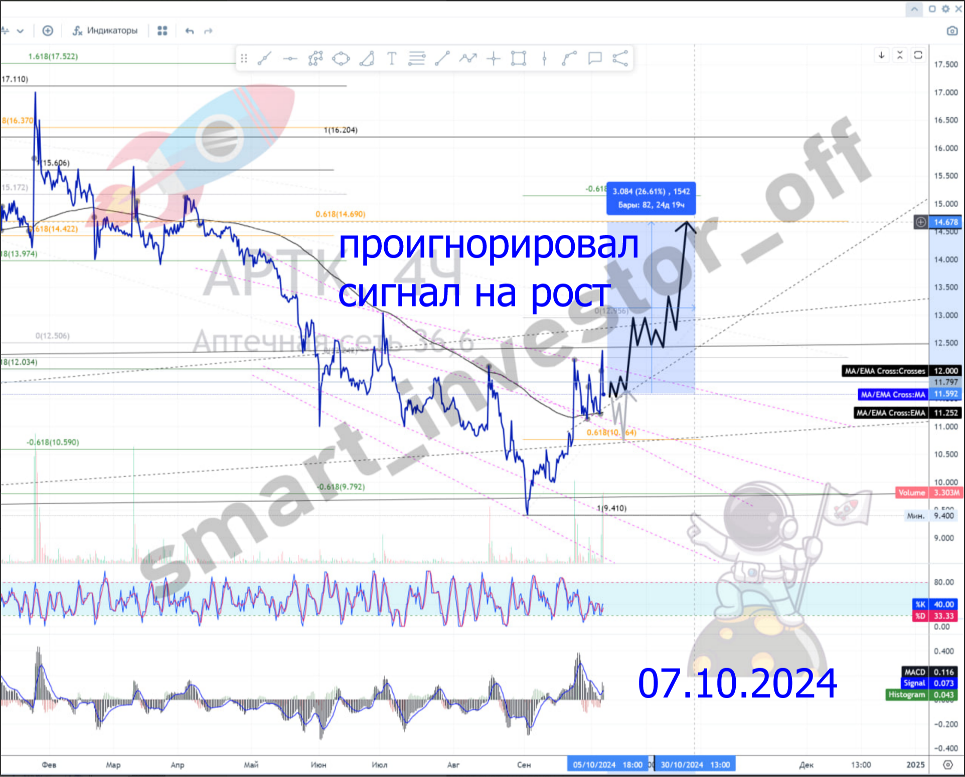 Будущее акций Аптека 36,6 (APTK) и российского фармацевтического сектора в 2025 году