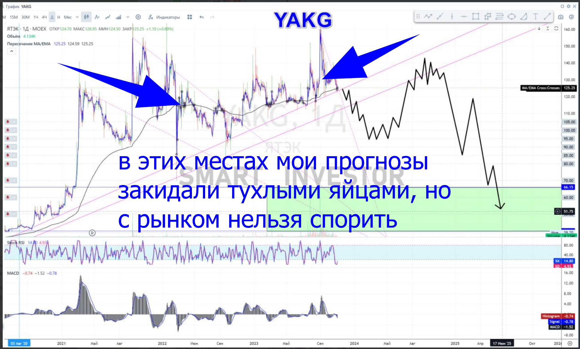 Будущее акций ЯТЭК $YAKG #YAKG и перспективы энергетического сектора России в 2025 году