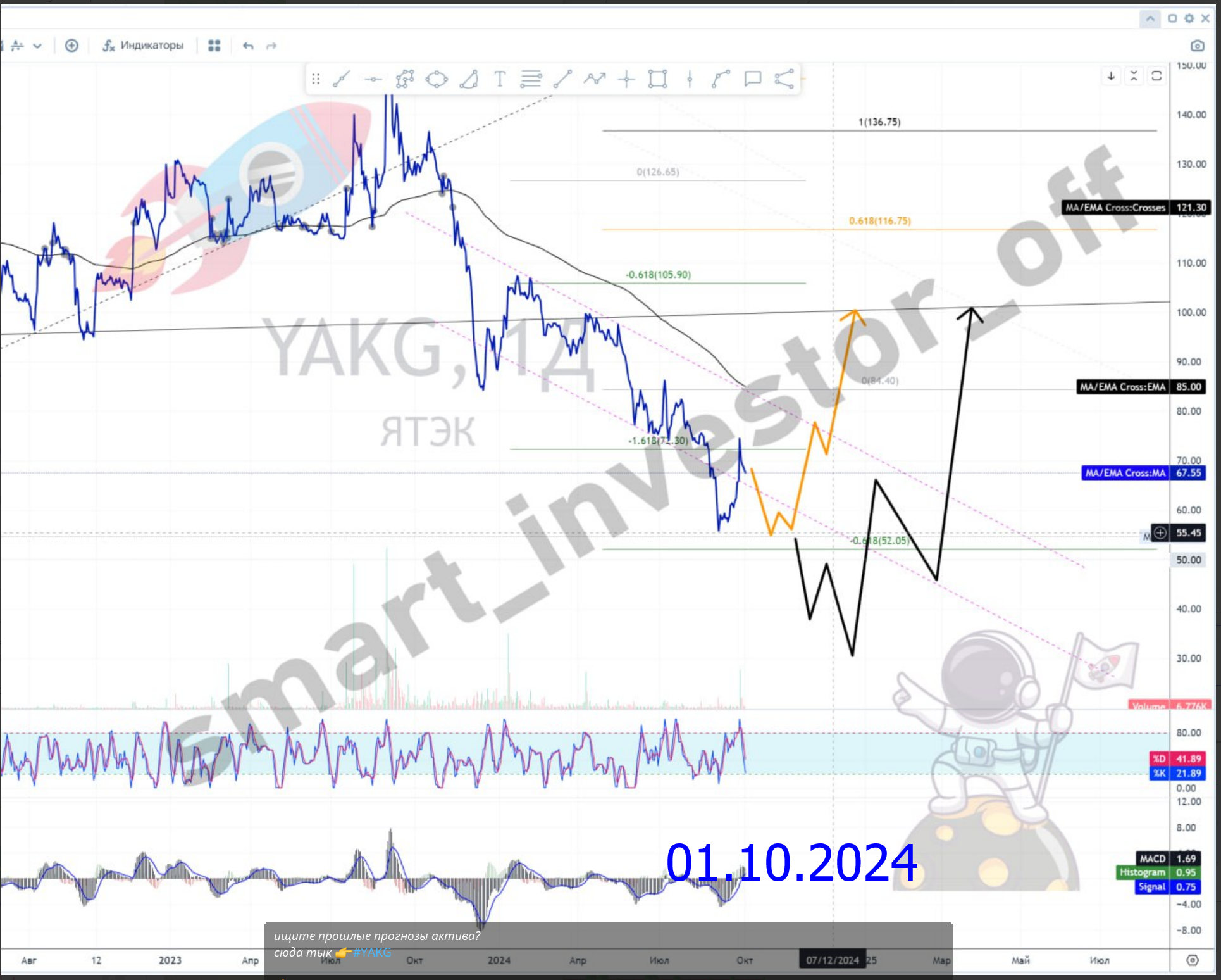 Будущее акций ЯТЭК $YAKG #YAKG и перспективы энергетического сектора России в 2025 году