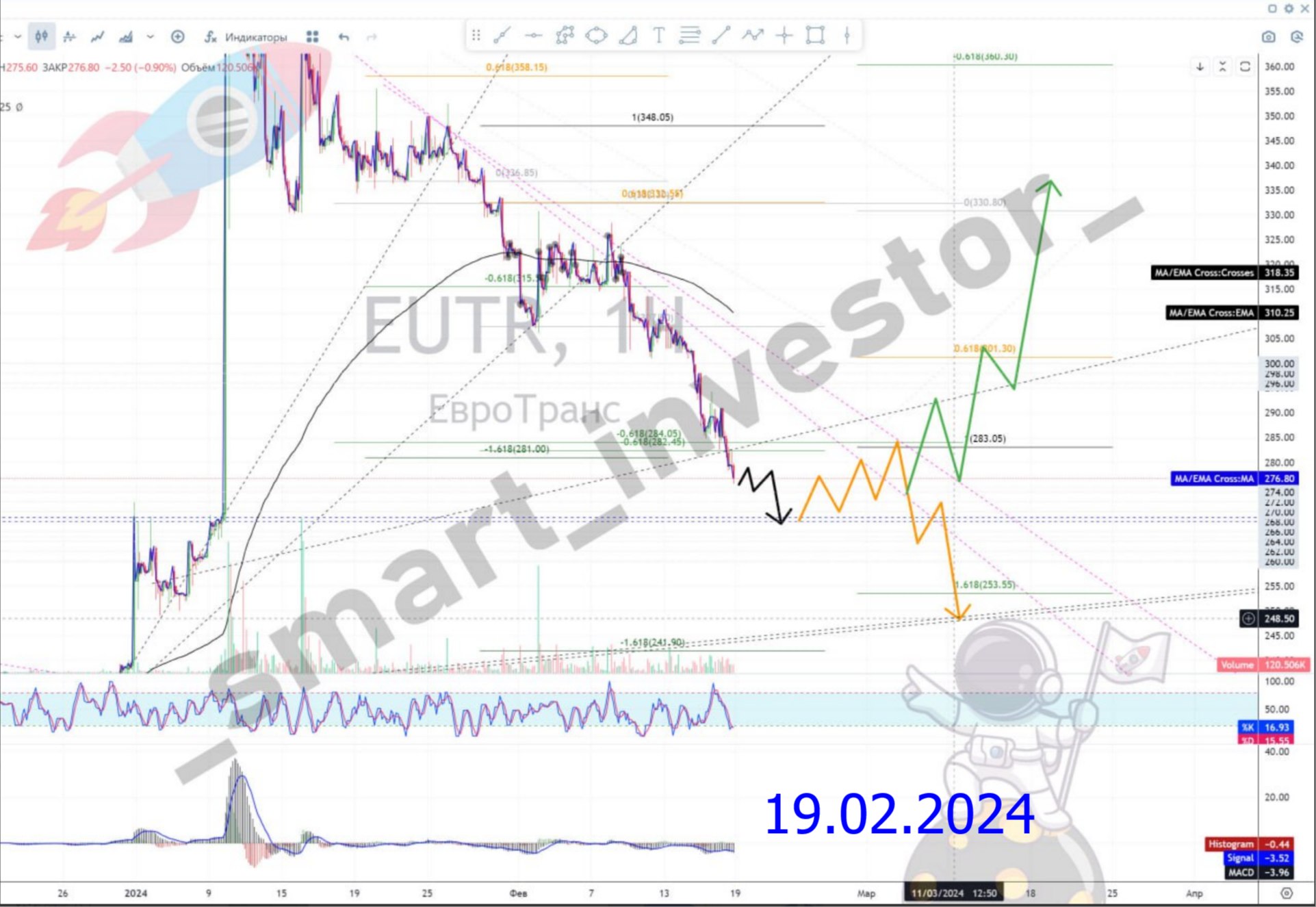 Перспективы акций ЕвроТранс $EUTR #EUTR и нефтяного сектора России в 2025 году