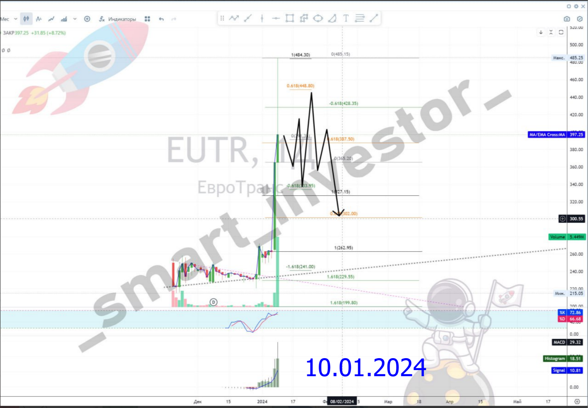 Перспективы акций ЕвроТранс (EUTR) и нефтяного сектора России в 2025 году