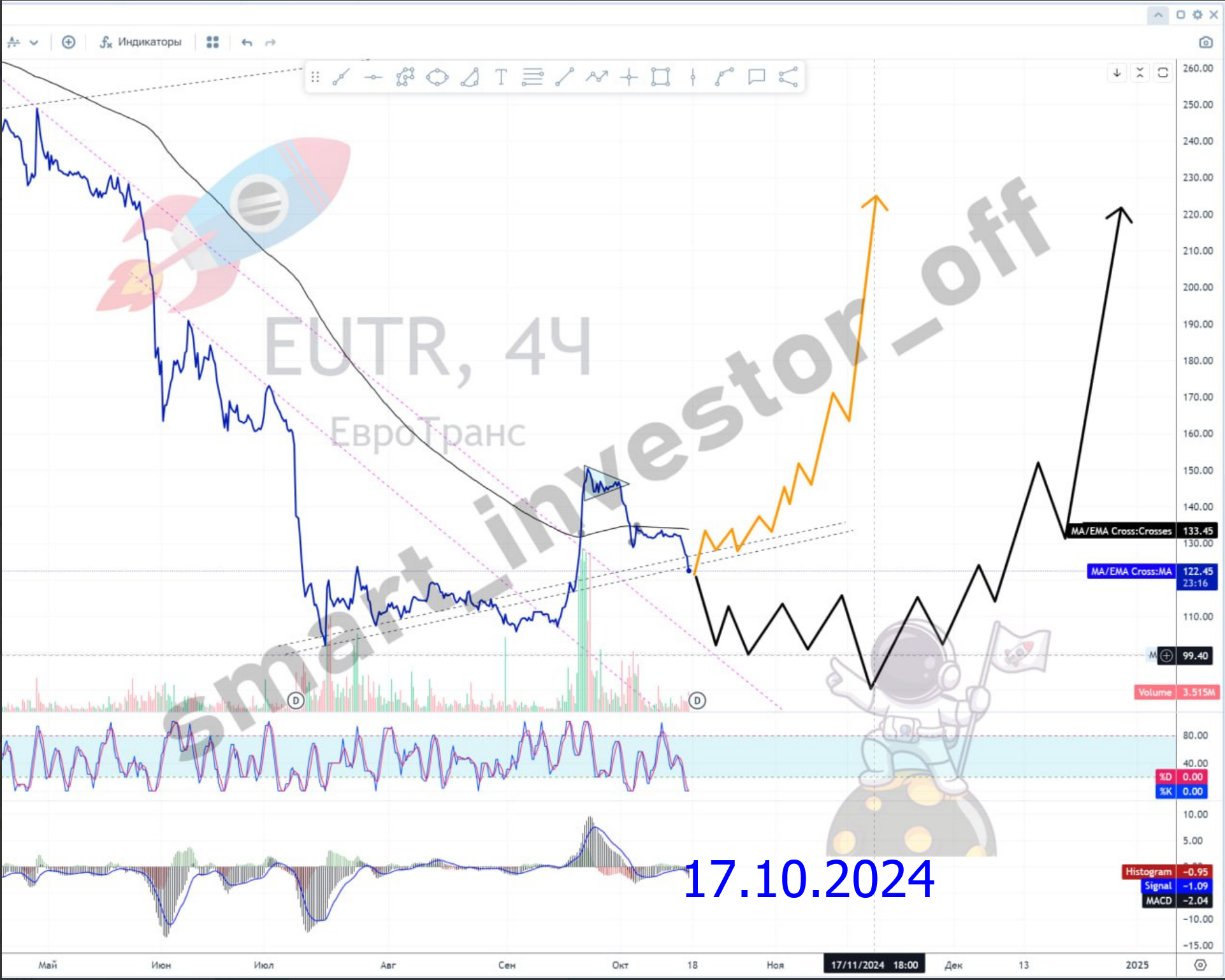 Перспективы акций ЕвроТранс $EUTR #EUTR и нефтяного сектора России в 2025 году