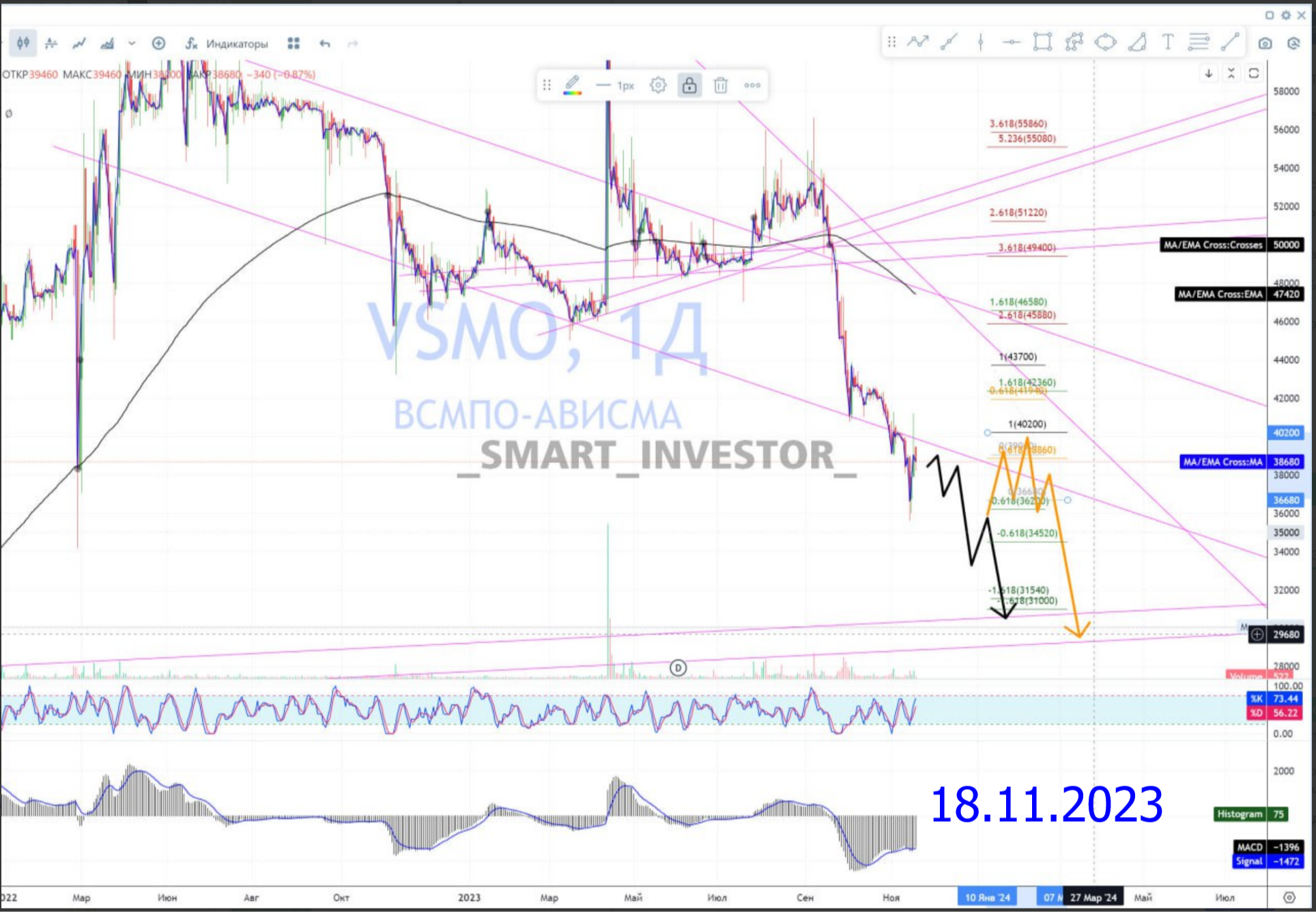 Какие акции покупать в 2025 💵 Обзор Тех-анализ ВИСМО $VSMO #VSMO 💵 Прогноз цены на графике