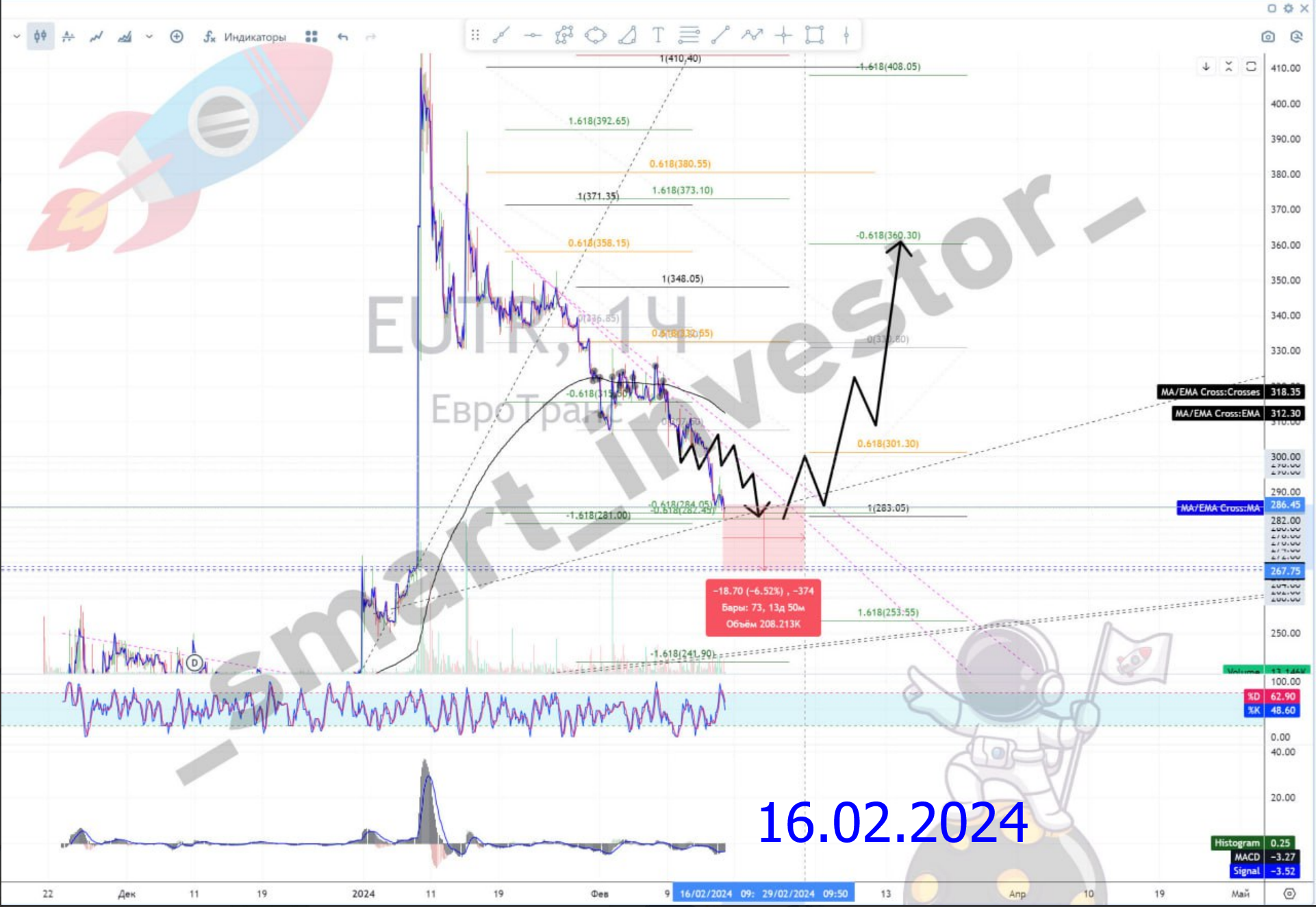 Перспективы акций ЕвроТранс (EUTR) и нефтяного сектора России в 2025 году