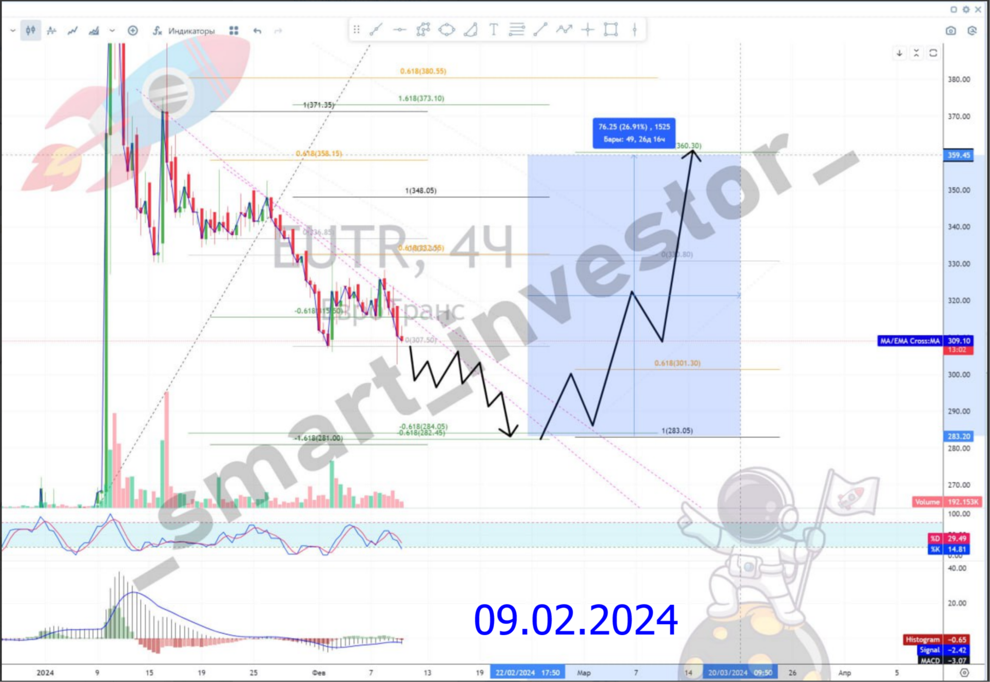 Перспективы акций ЕвроТранс $EUTR #EUTR и нефтяного сектора России в 2025 году