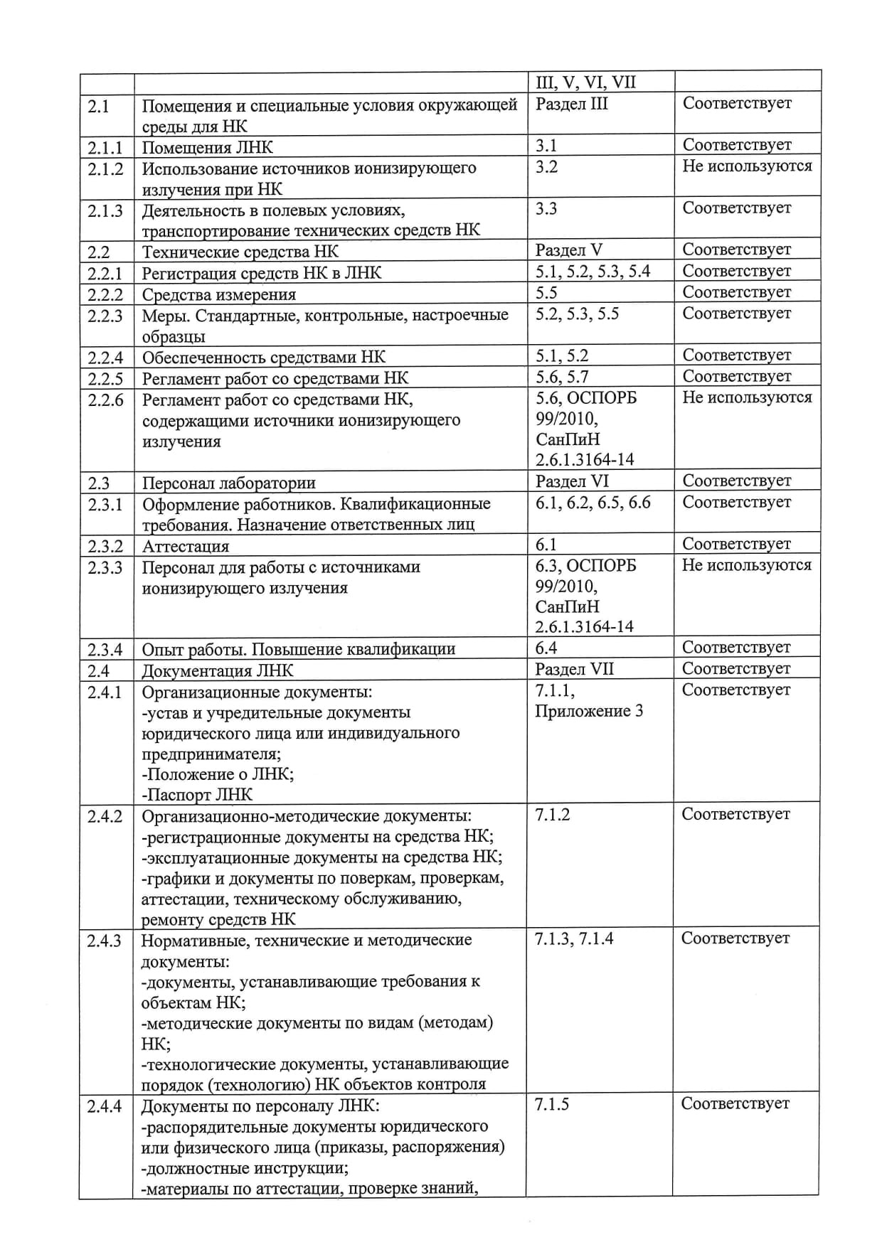 Лаборатория неразрушающего контроля 