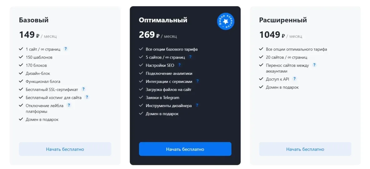 Тарифы на создание сайтов на конструкторе Craftum