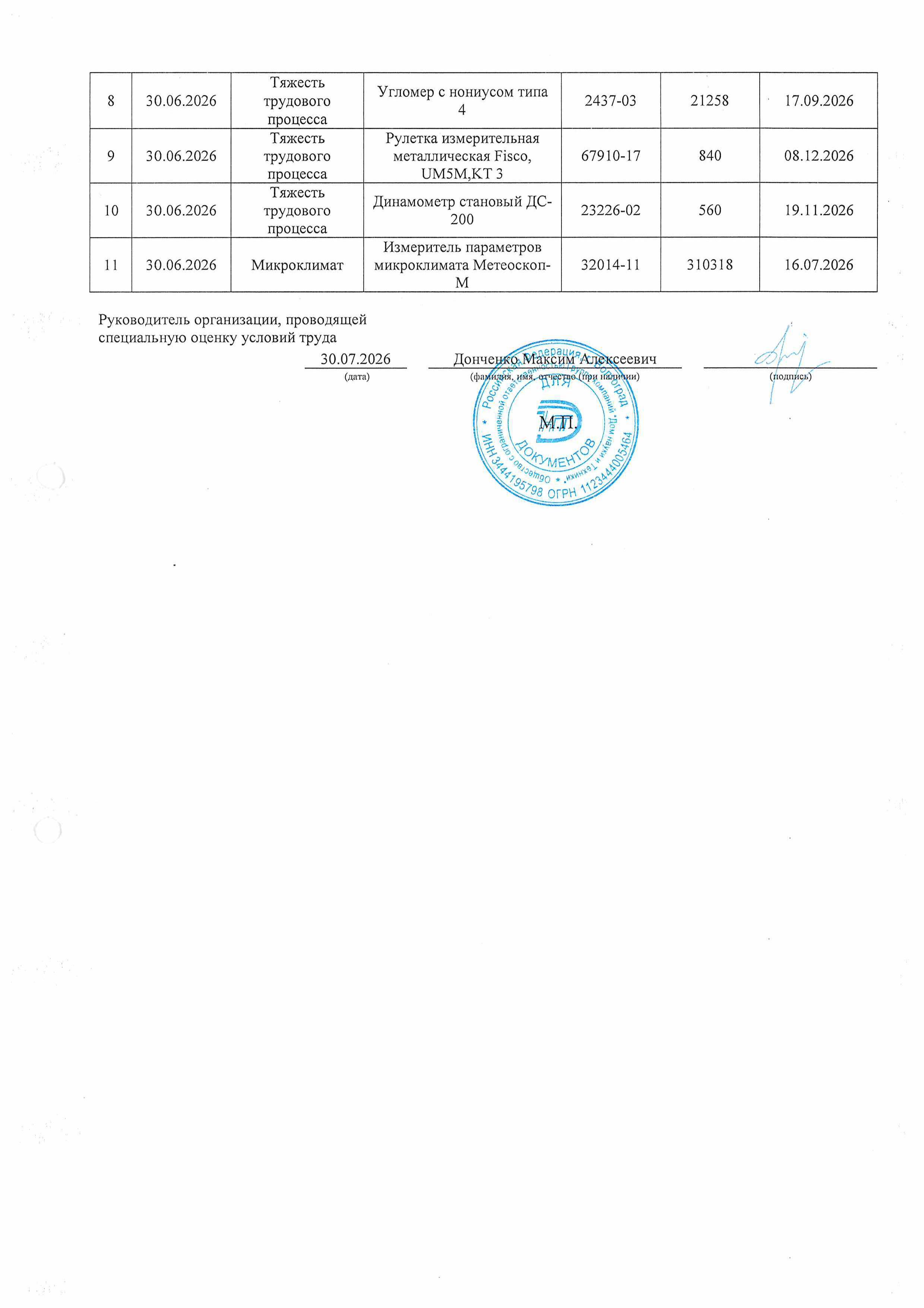 Отчет о проведенных работах по специальной оценке условий труда, стр.8