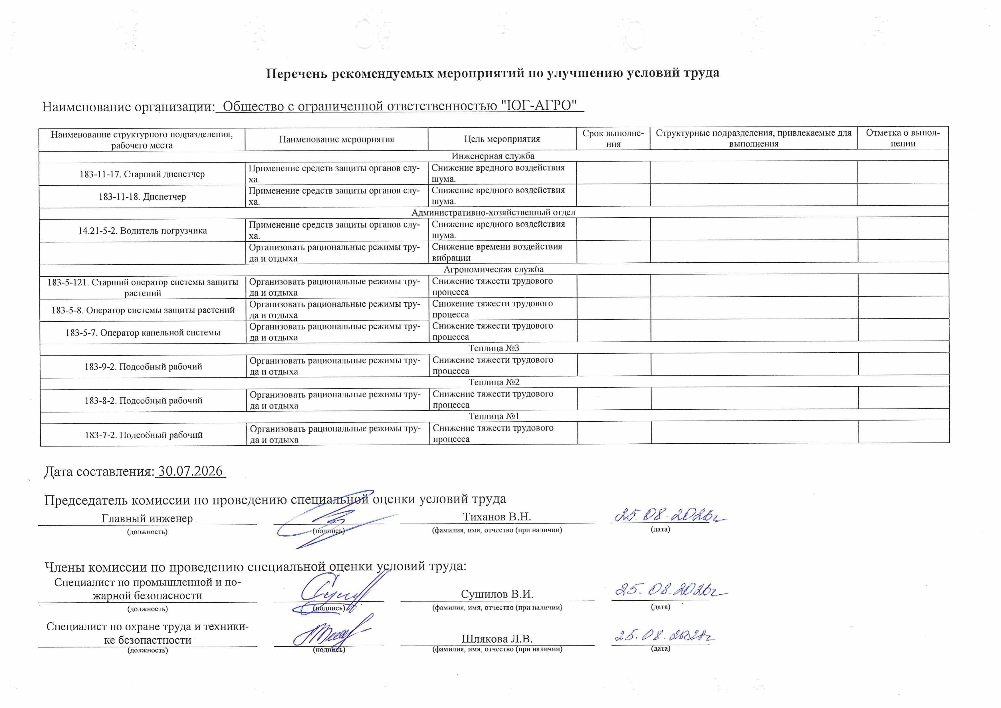 Отчет о проведенных работах по специальной оценке условий труда, стр.2