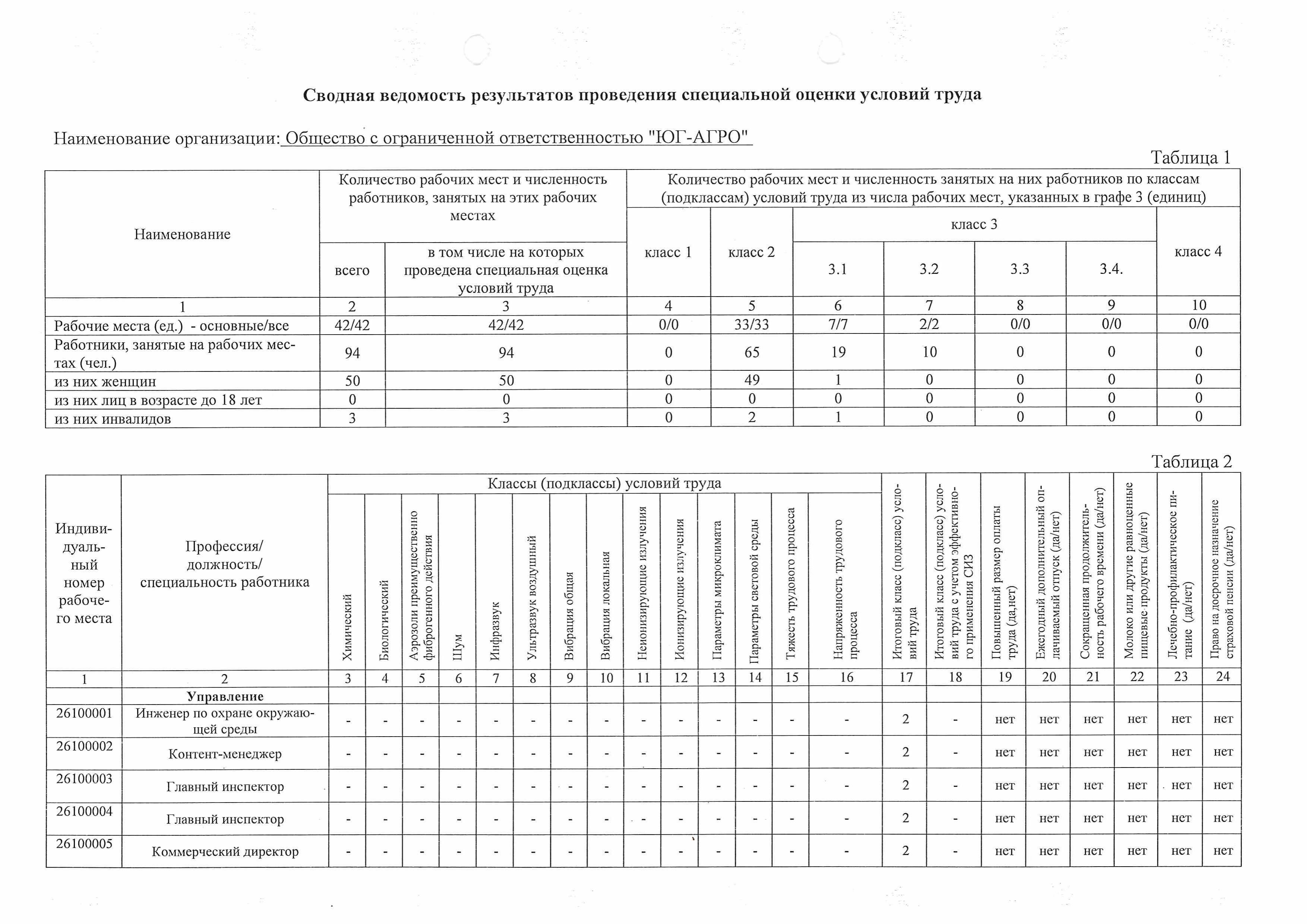 Отчет о проведенных работах по специальной оценке условий труда, стр.9