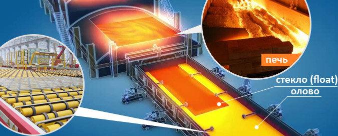 Стекловаренная печь, расплавленное стекло