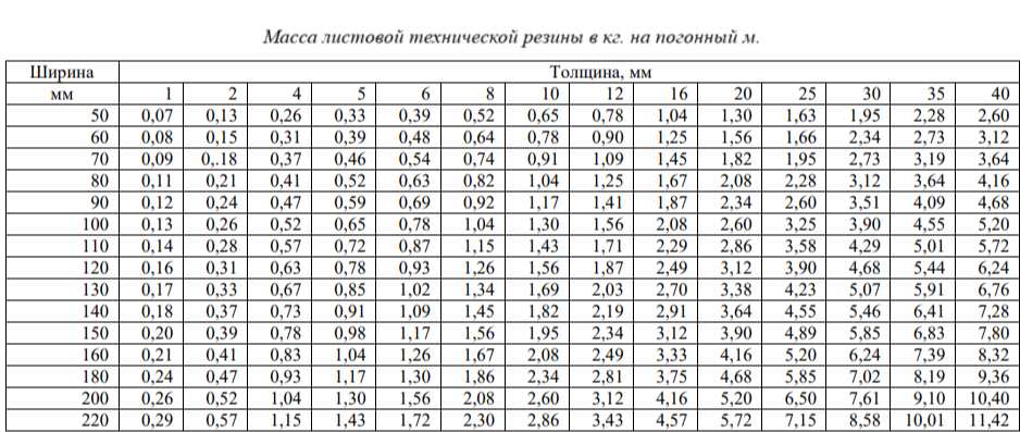 Полоса резиновая