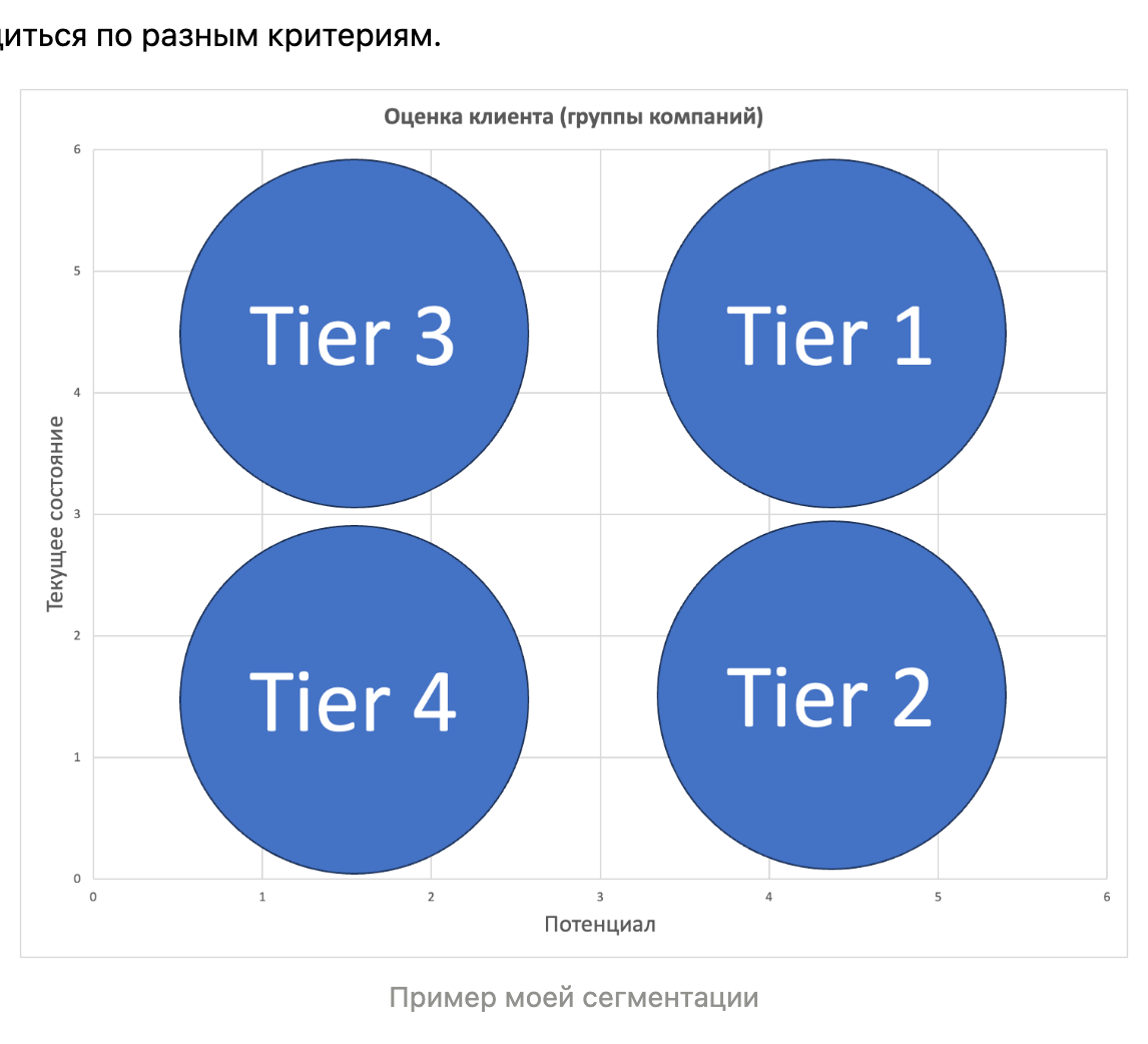 double image second part