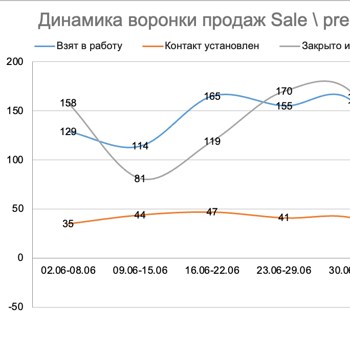 double image second part