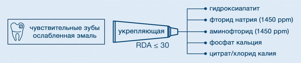Рекомендация Роспотребнадзора для чувствительных зубов