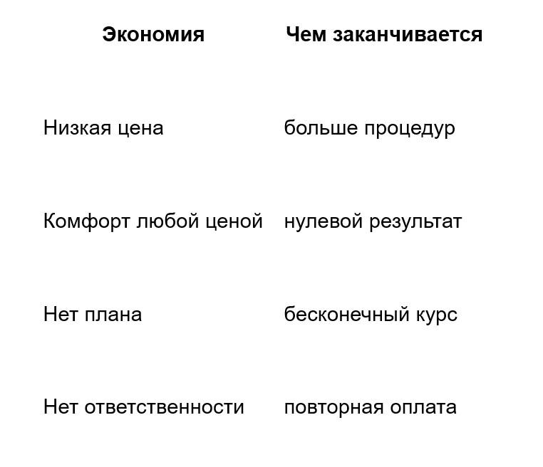 Цена лазерной эпиляции в КЧР — честный расчёт