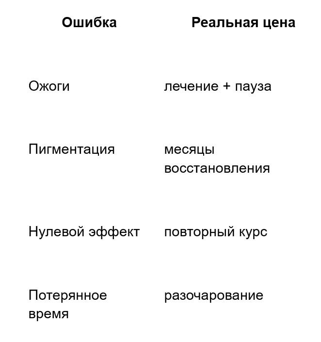 Сколько стоит лазерная эпиляция в Черкесске и Карачаево-Черкесии