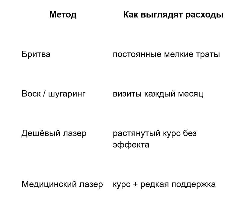 Стоимость лазерной эпиляции в клинике Черкесска