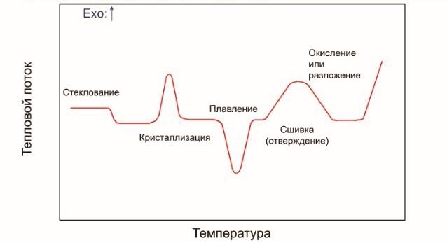Анализатор температуры плавления  Hanon серии МР