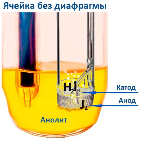 измерительная ячейка кулонометра без мембраны