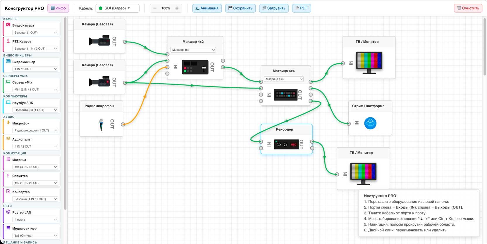 Интерфейс бесплатного онлайн-конструктора схем коммутации оборудования для видеотрансляций от City Production.