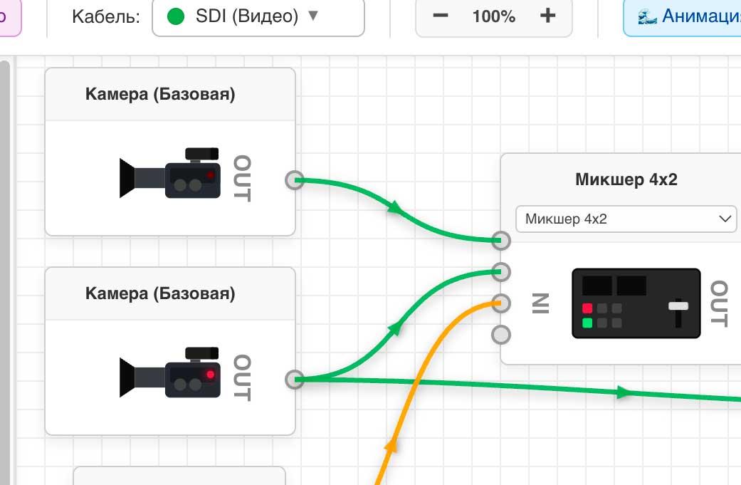 Процесс соединения портов SDI и HDMI между видеокамерой и сервером vMix в редакторе схем.