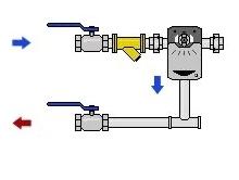 microscope view