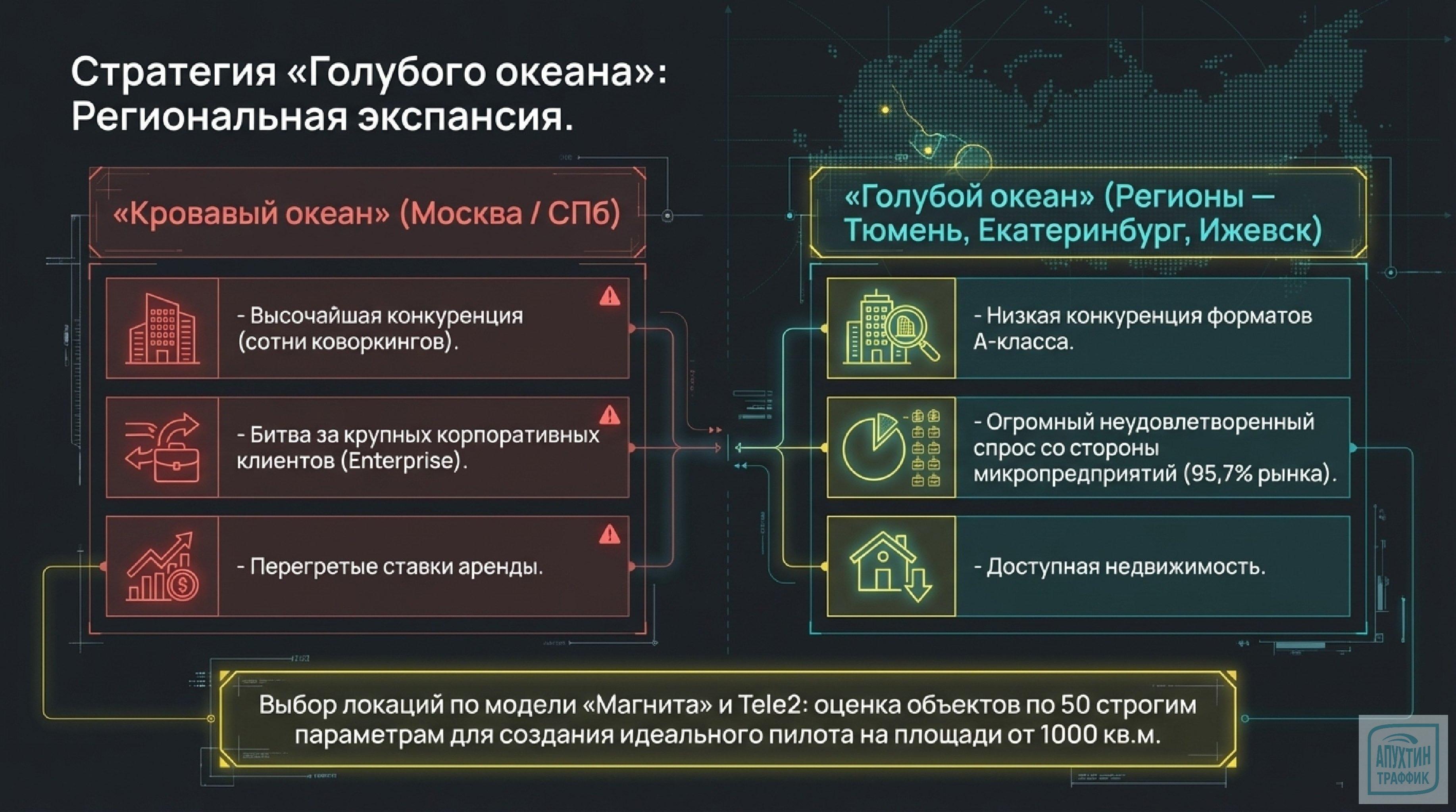 «Как убить коворкинг: кейс Names в 7 шагах»