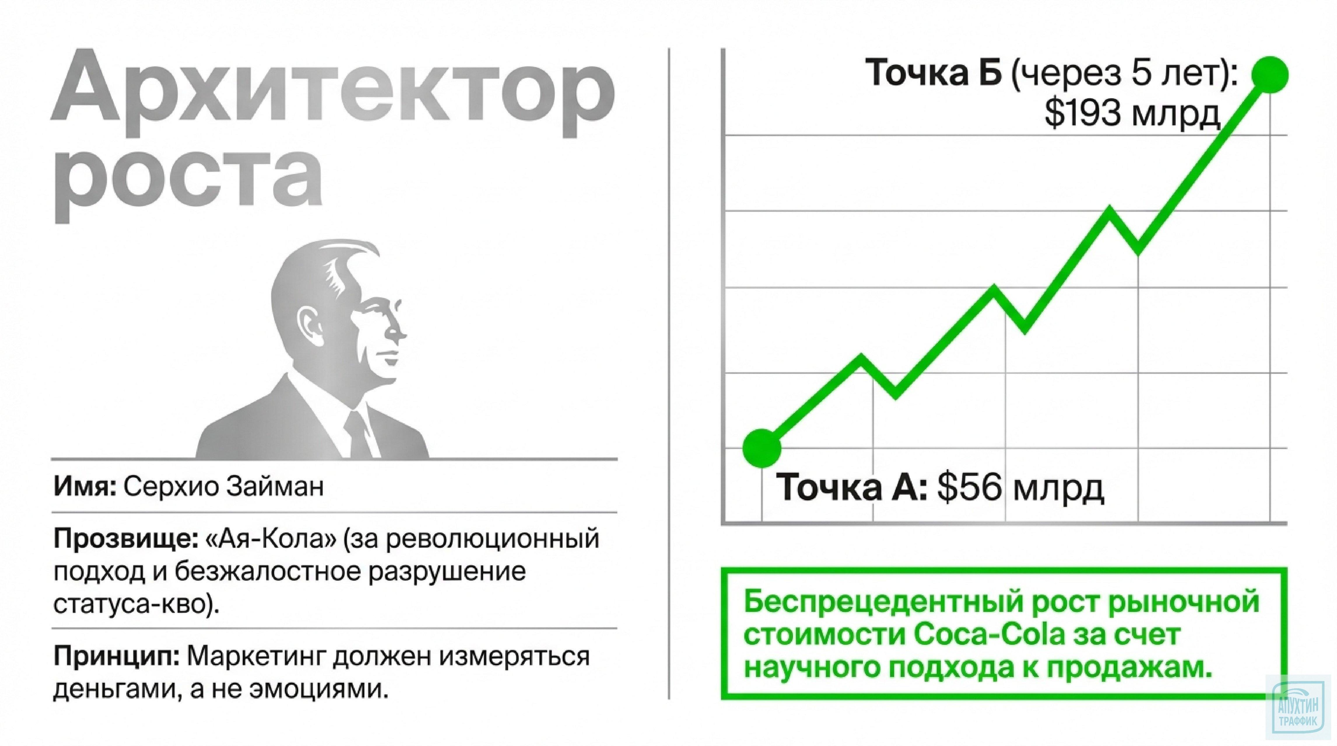 Серхио Займан — „Аттила“ маркетинга: методы роста прибыли и философия успеха в бизнесе