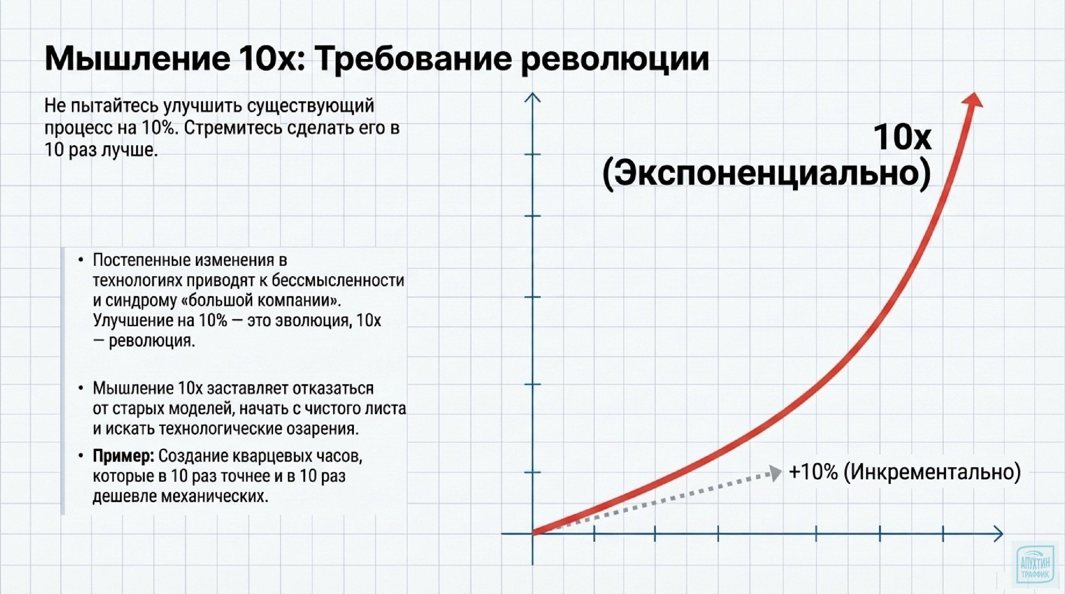 Инновации без плана: модель „управляемого хаоса“ от Google
