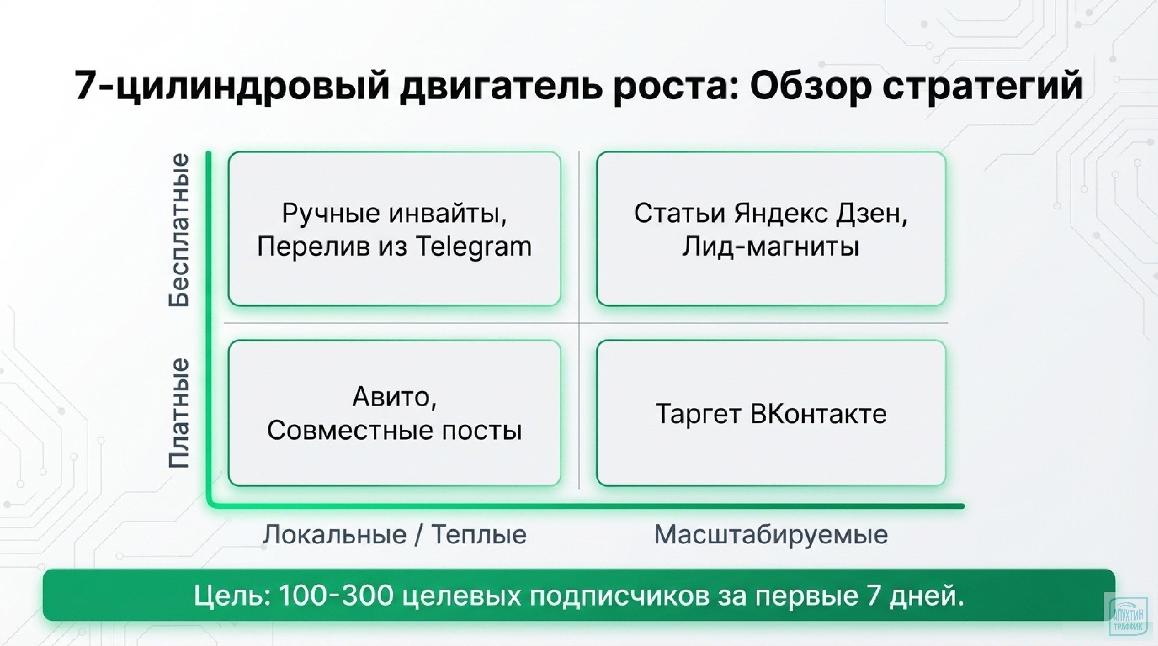 MAX 2026: от создания канала до первых подписчиков — практическое руководство с чек‑листами и кейсами