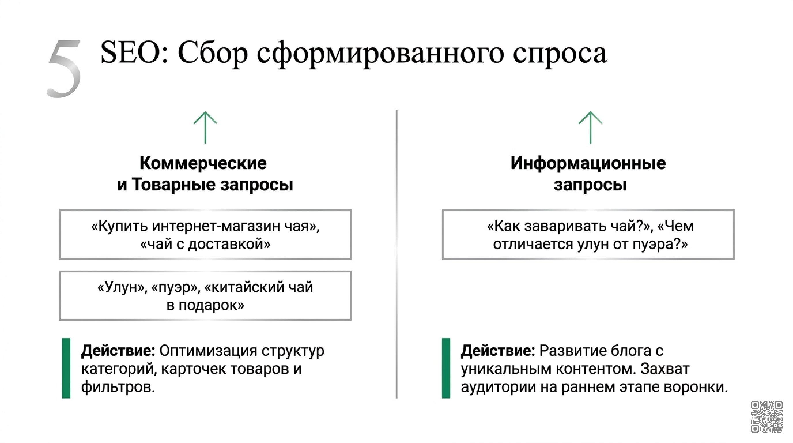 10&nbsp;ключевых шагов для успешного чайного бизнеса: стратегия, инструменты и метрики для стабильного увеличения выручки