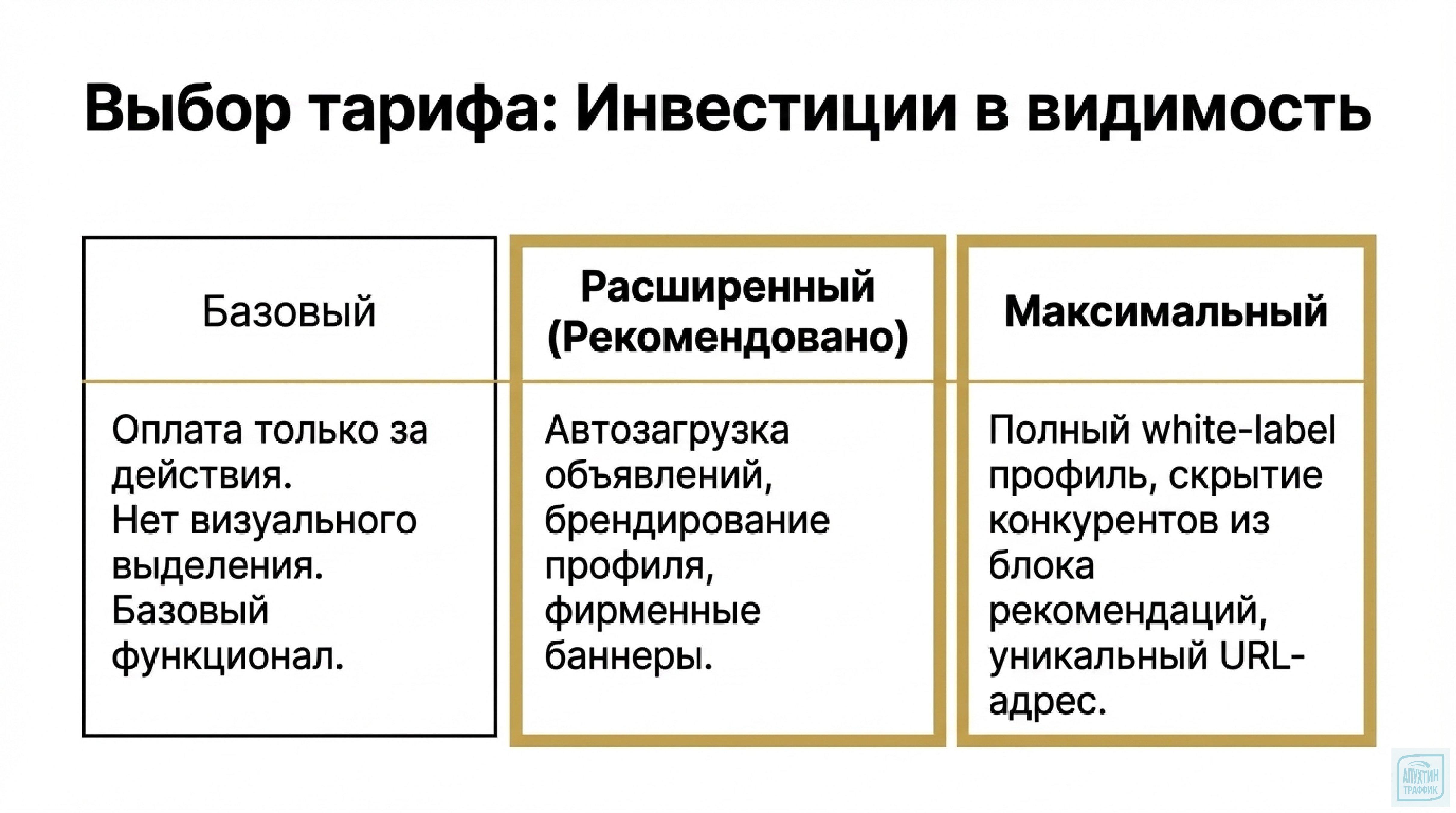 Продвижение услуг на Авито в 2026: разбор жизненных сценариев, трафика, тарифов и метрик эффективности
