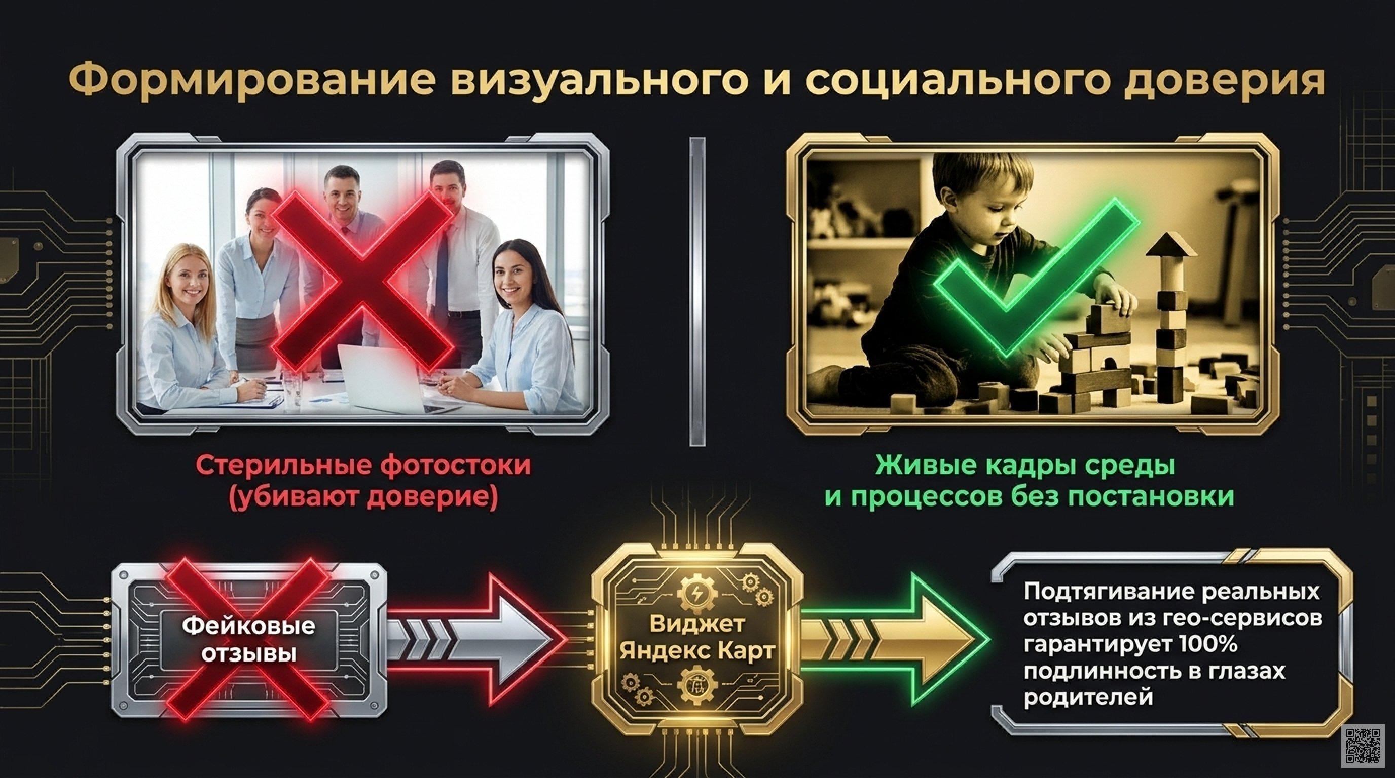 Маркетинговая стратегия детского сада: полное руководство