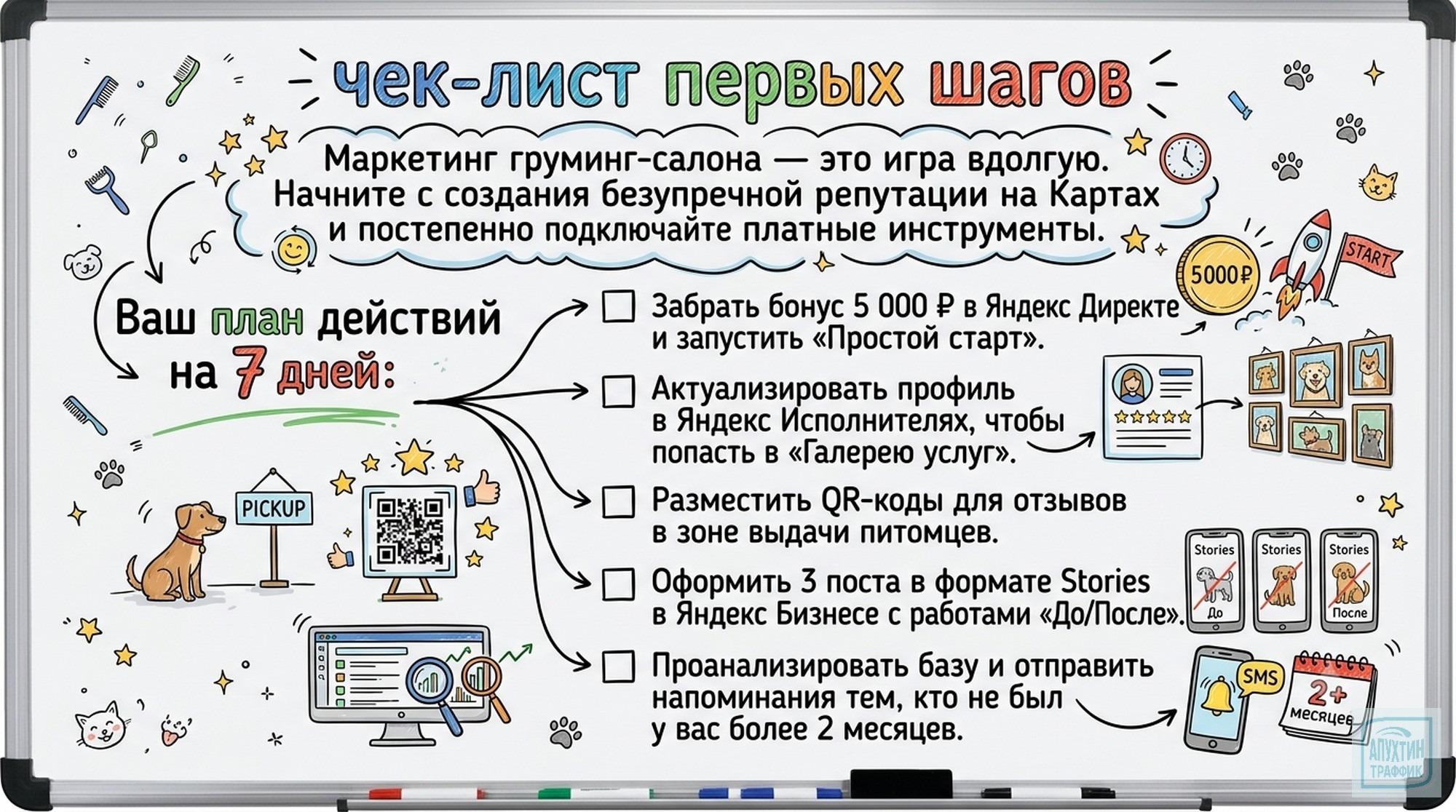 Локальный груминг‑бизнес: как использовать Карты, контент и CRM для стабильного потока клиентов