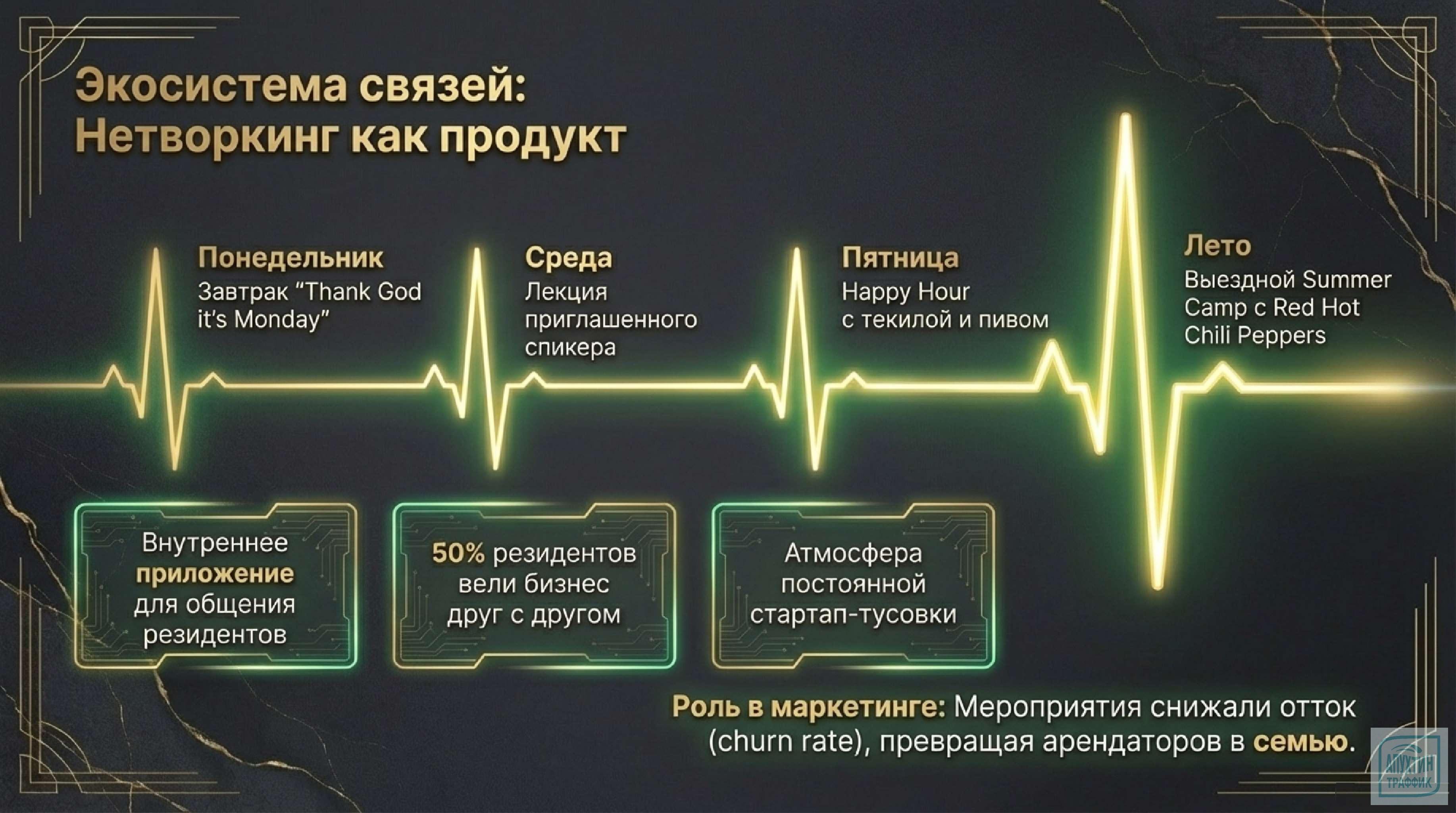 WeWork как кейс: какие маркетинговые стратегии работают, а какие ведут к краху»